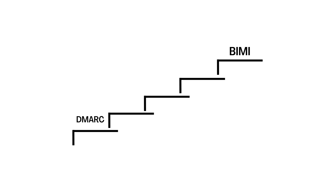 DMARC Step one to BIMI-2
